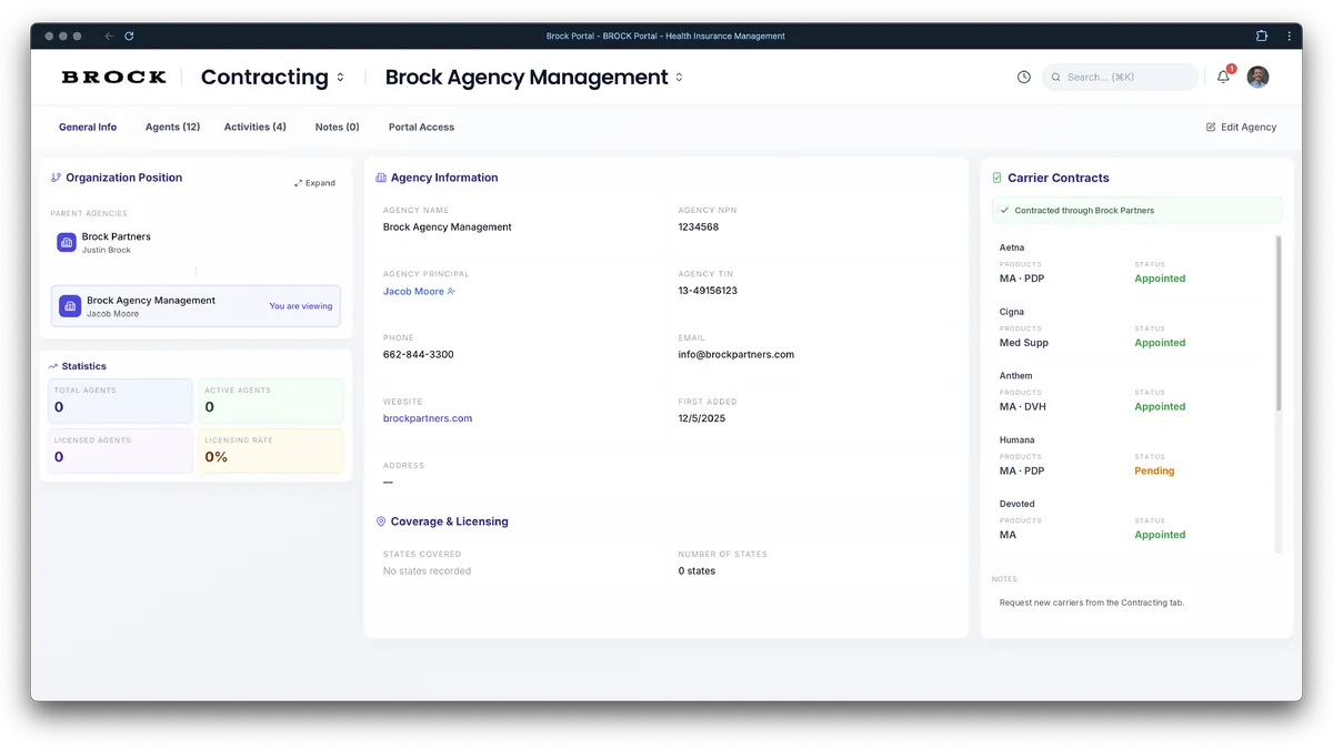 Brock Portal agency dashboard, demo data